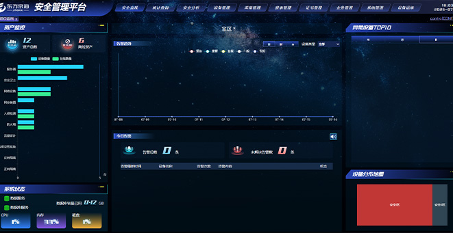 某新能源厂站网络安全等级保护整改项目
